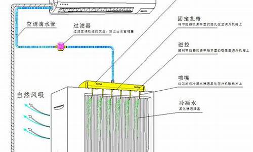 空调工作原理_空调工作原理图解