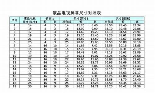 65寸电视机尺寸一览表_65寸电视机尺寸一览表长宽