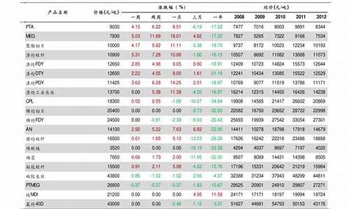 空调移机收费标准表_空调移机收费标准表格