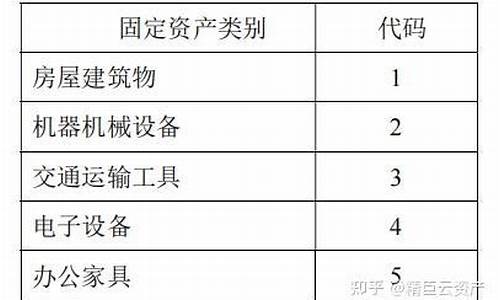 空调的固定资产类别_空调的固定资产类别是什么