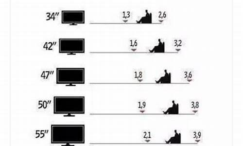 电视机大小与客厅尺寸对照表_电视机大小与客厅尺寸对照表43寸