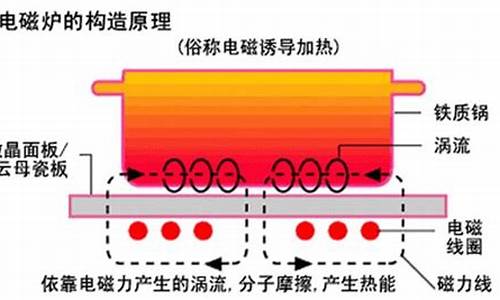 电磁炉e1最简单的处理方法_电磁炉e1最简单的处理方法图片