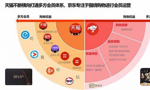 电子产品在哪个平台买比较好一点_电子产品在哪个平台买比较好一点呢