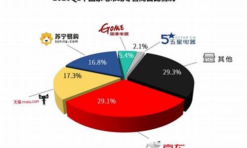 电器零售商排名_电器零售商排名榜