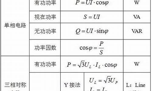 电器功率计算公式 用电源的输出电压和电流_用电器的输出功率怎么算